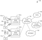 Systems and methods for user equipment cooperation
