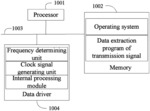 Data extraction method for transmission signal, device and computer readable storage medium