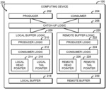 Technologies for jitter-adaptive low-latency, low power data streaming between device components