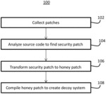 Automatic decoy derivation through patch transformation