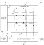 Imaging element and imaging device for controlling polarization of incident light