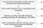 Uplink multi-user multi-input multi-output establishment method and apparatus