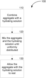 SYSTEMS AND METHODS FOR SELF-SUSTAINING SALTWATER REACTIVE CEMENTITIOUS SYSTEMS