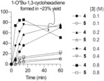 Non-Cryogenic, Ammonia-Free Reduction of Aryl Compounds