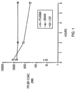 Biologically Active Taxane Analogs and Methods of Treatment by Oral Administration