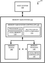 MEMORY SUB-SYSTEM WITH MULTIPLE PORTS HAVING SINGLE ROOT VIRTUALIZATION