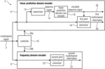 AUDIO ENCODER FOR ENCODING A MULTICHANNEL SIGNAL AND AUDIO DECODER FOR DECODING AN ENCODED AUDIO SIGNAL