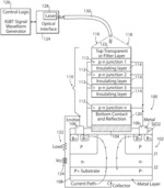 OPTICALLY SWITCHED IGBT