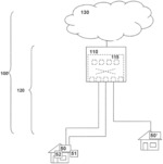OPERATION AND ARCHITECTURE OF A CENTRAL OFFICE POINT OF DELIVERY WITHIN A BROADBAND ACCESS NETWORK OF A TELECOMMUNICATIONS NETWORK