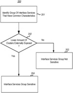 INTERFACE THREAT ASSESSMENT IN MULTI-CLUSTER SYSTEM