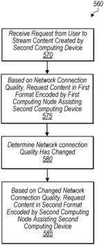 Distributed Encoding