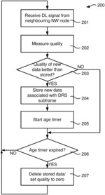 HANDOVER DELAY REDUCTION METHOD, WIRELESS COMMUNICATION DEVICE, AND COMPUTER PROGRAM