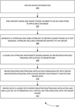 Methods and systems of one-click registration of drivers in a load transport network