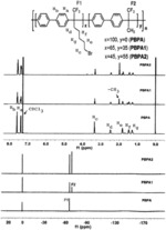 Polymers and methods for their manufacture