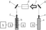 (Multi-) heterodyne detection spectrometer setup