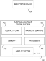 Method and apparatus for triage of electronic items using magnetic field detection