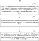 Scoped sharing of DID-associated data using a selector