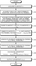 Encryption device, decryption device, encryption method, decryption method, encryption program product, and decryption program product