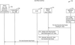 Efficient policy enforcement for downlink traffic using network access tokens—control-plane approach