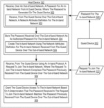 Granting guest devices access to a network using out-of-band authorization