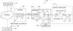 Detection of CPD from signals captured at remote PHY device