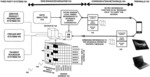 Components, system, platform and methodologies for mediating and provisioning services and product delivery and orchestrating, mediating and authenticating transactions and interactions