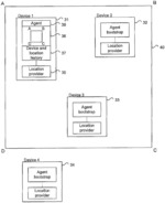 System and method for migrating agents between mobile devices