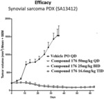 COMPOUNDS FOR TARGETED DEGRADATION OF BRD9