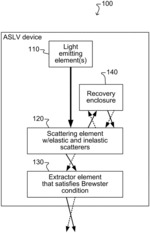 Light-Emitting Devices Providing Asymmetrical Propagation of Light