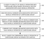 SYSTEMS AND METHODS OF EFFICIENT CARPOOLING BASED ON DRIVER RISK GROUPS