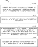 GESTURE RECOGNITION (GR) DEVICE WITH MULTIPLE LIGHT SOURCES GENERATING MULTIPLE LIGHTING EFFECTS