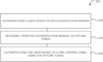 FIRE CONTROL SYSTEM AUTHENTICATION