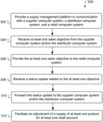 SYSTEMS AND METHODS FOR ACCOUNT MANAGEMENT