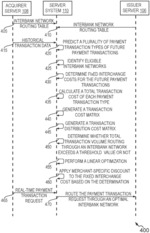 METHODS AND SYSTEMS FOR DETERMINING AN OPTIMAL INTERBANK NETWORK FOR ROUTING REAL-TIME PAYMENT TRANSACTIONS