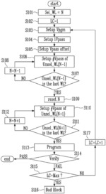 MEMORY DEVICE AND METHOD OF OPERATING THE SAME