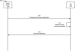 NON-UNIFORM QUANTIZED FEEDBACK IN FEDERATED LEARNING