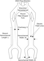 Integrated analysis device analysis techniques