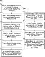 Synthetic formation evaluation logs based on drilling vibrations