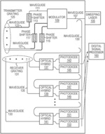 LiDAR sensor with orthogonal arrays