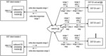 Resolving write conflicts in a dispersed storage network