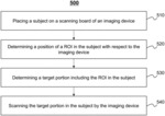 Systems and methods for patient positioning