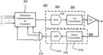 System and method for RF amplifiers