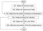 First network node methods therein for handling directions of transmission of beamformed beams