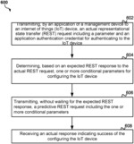 Secure low-latency and low-throughput support of rest API in IoT devices