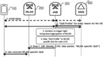 Methods and apparatus for integration of wireless wide area networks with wireless local area networks