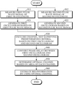 APPARATUS AND METHOD FOR ESTIMATING BIO-INFORMATION