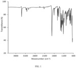 BIFUNCTIONAL LINKER FOR BISCONJUGATION, METHOD OF SYNTHESIS, AND METHOD OF USE