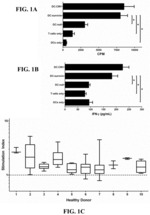 VARIANT SURVIVIN VACCINE FOR TREATMENT OF CANCER