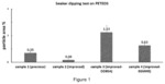 Post CMP Cleaning Compositions