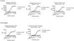 ANTI-CD137 ANTIBODIES AND METHODS OF USE THEREOF